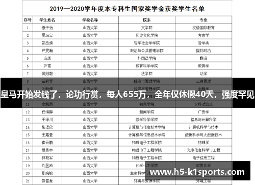 皇马开始发钱了，论功行赏，每人655万，全年仅休假40天，强度罕见