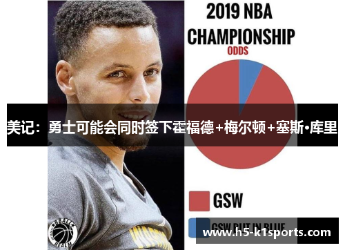 美记：勇士可能会同时签下霍福德+梅尔顿+塞斯·库里