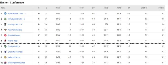 K1体育赛事集团-抢六大战尤为引人注目 湖人绿军携手出战附加赛？